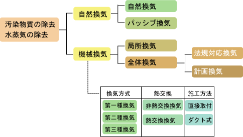 換気計画